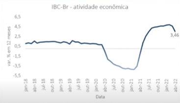 preços dos alimentos