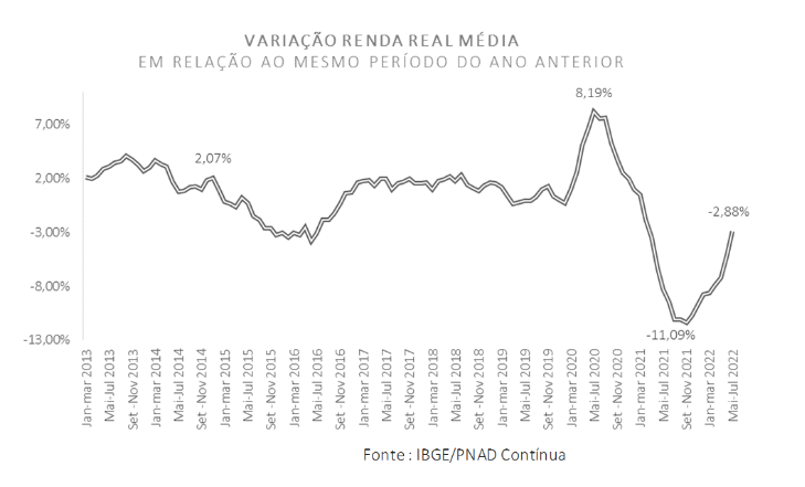 piora da economia