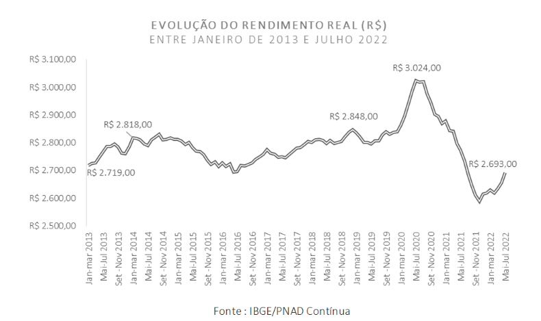 piora da economia