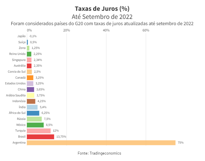 piora da economia