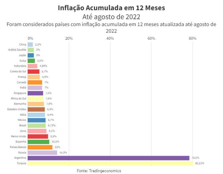 piora da economia