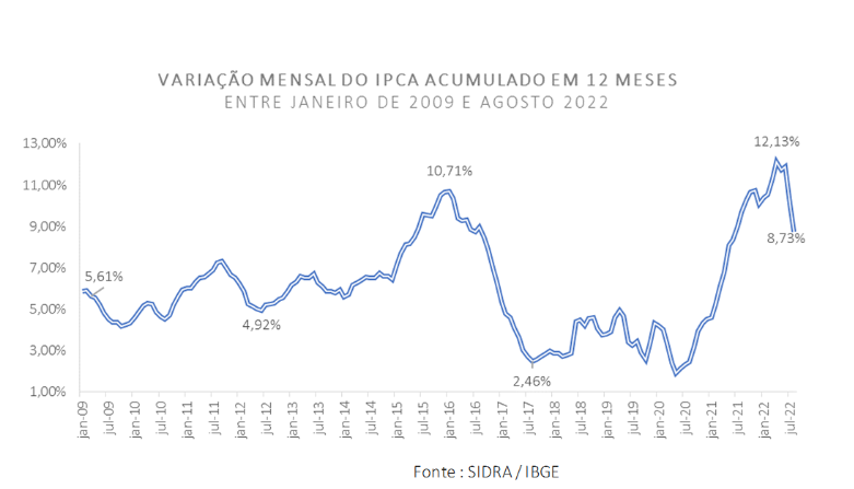 piora da economia