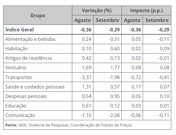 ipca