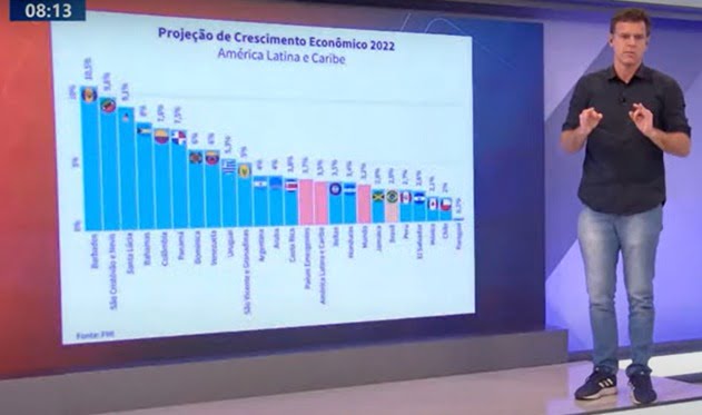 crescimento econômico do brasil