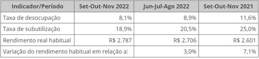 Pnad Contínua