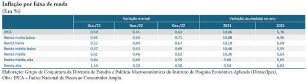 indicador ipea