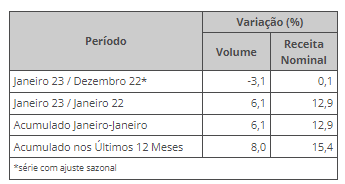 serviços