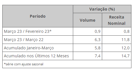 serviços