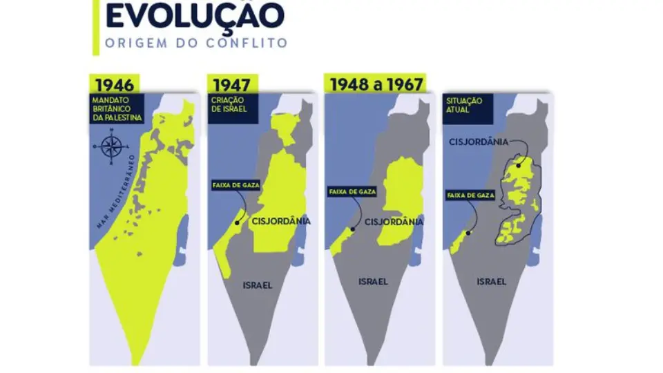 Israel, Hamas, Palestina: entenda a guerra no Oriente Médio