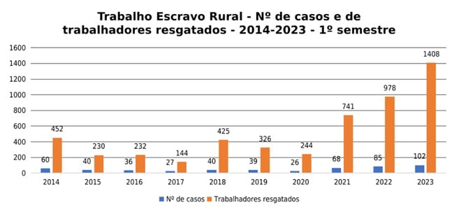 trabalho escravo