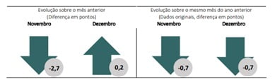 confiança do comércio