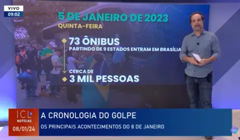 ‘Tentativa de golpe bolsonarista começou antes do 8 de janeiro’, diz Rodrigo Vianna