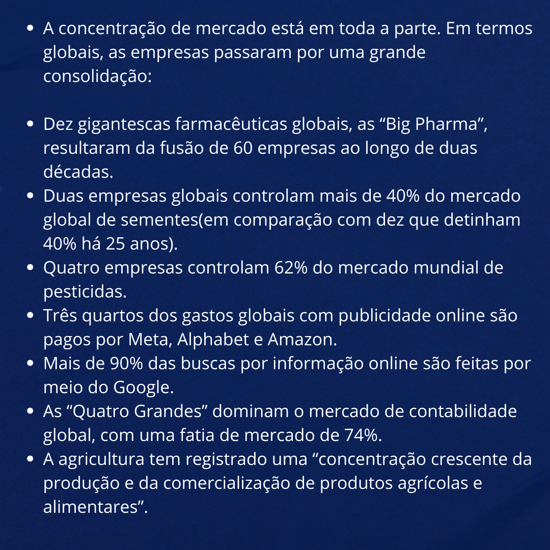 A concentração de mercado está em toda parte. Em termos globais, as empresas passaram por uma grande consolidação.
Dez gigantescas farmacêuticas globais, as "big pharma", resultaram da fusão de 60 empresas ao longo de duas décadas.
Duas empresas globais controlam mais de 40% do mercado global de sementes (em comparação com dez que detinham 40% há 25 anos).
Quatro empresas controlam 62% do mercado mundial de pesticidas.
Três quartos dos gastos globais com publicidade online são pagos por Meta, Alphabet e Amazon.
Mais de 90% das buscas por informação online são feitas por meio do Google.
As "quatro grandes" dominam o mercado de contabilidade global, com uma fatia de mercado de 74%.
A agricultura tem registrado uma "concentração crescente da produção e da comercialização de produtos agrícolas e alimentares".