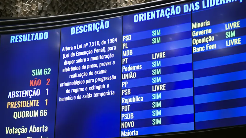 Senado aprova texto-base que acaba com a ‘saidinha’ de presos em feriados