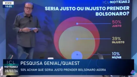 O que pensam os apoiadores após a manifestação de Bolsonaro no domingo?