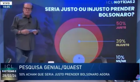 O que pensam os apoiadores após a manifestação de Bolsonaro no domingo?