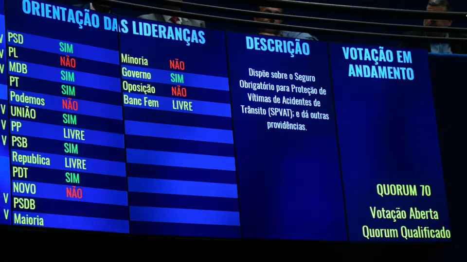 Senado aprova recriação do DPVAT, seguro obrigatório de carros e motos