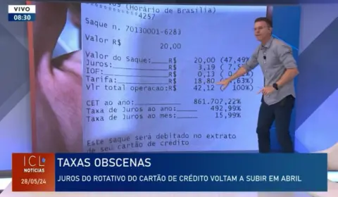 Santander chega a cobrar 861.707,22% ao ano para conceder crédito, alerta Edu Moreira