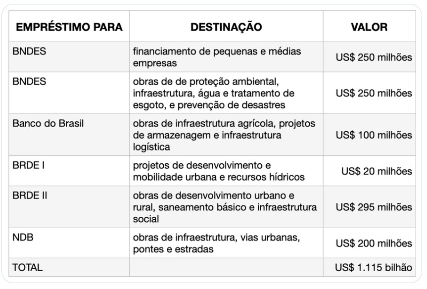 rio grande do sul