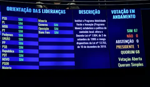 Senado aprova taxação de compras internacionais com valores de até US$ 50