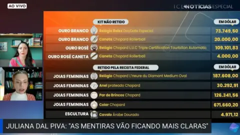 Gabriela Varella mostra a tabela com o preço de cada uma das joias que Bolsonaro se apropriou