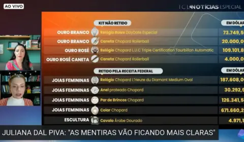 Gabriela Varella mostra a tabela com o preço de cada uma das joias que Bolsonaro se apropriou