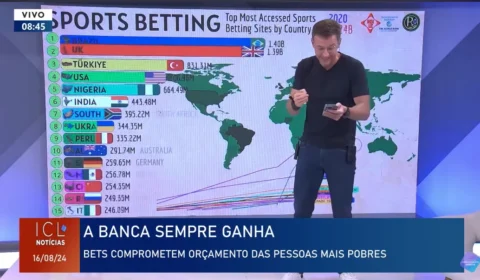 Eduardo Moreira: Mercado de apostas é o maior problema do Brasil