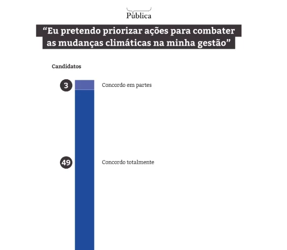 propostas clima