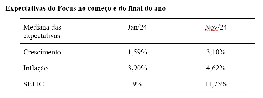 meta de inflação