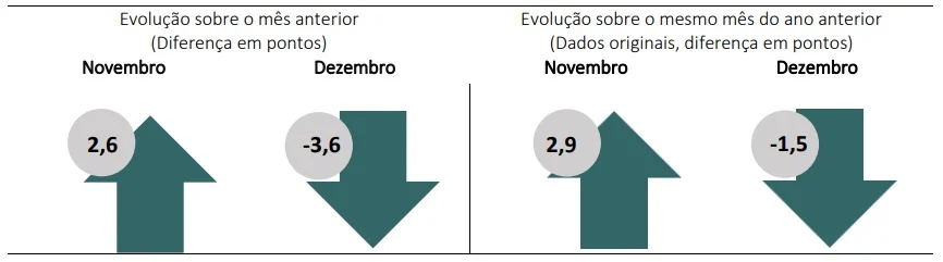 confiança do consumidor