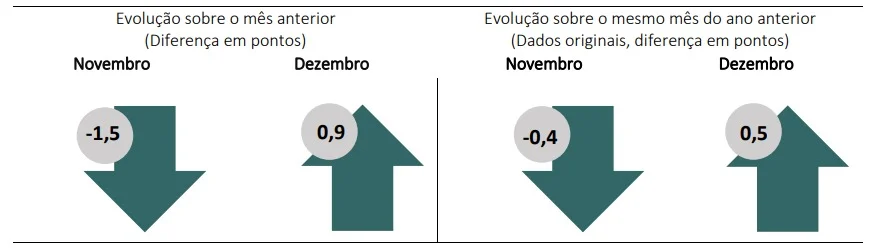 construção civil