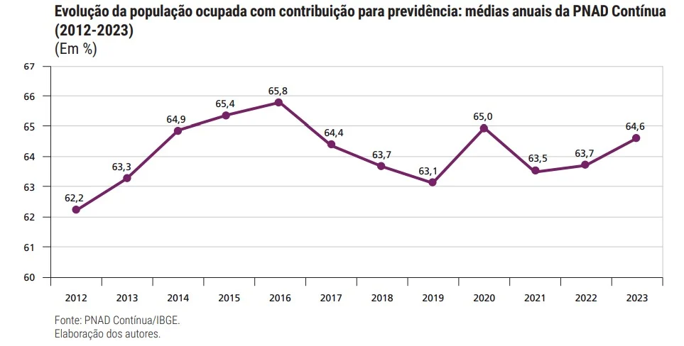 Previdência