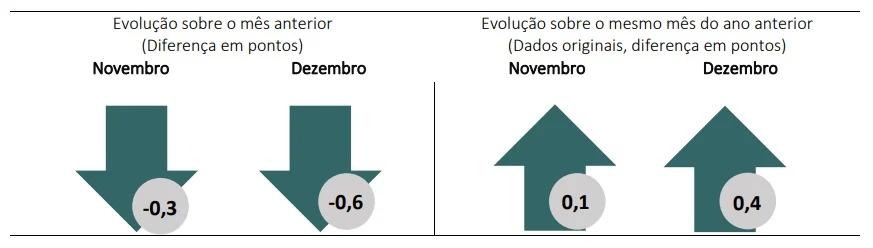 confiança de serviços