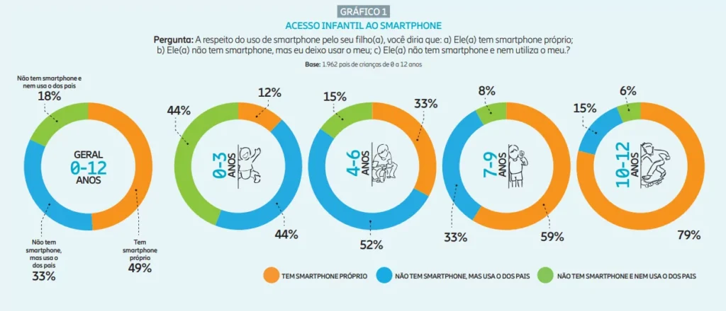 Infográfico da pesquisa feita pela Panorama Mobile Time/Opinion Box. Foto: Divulgação. 