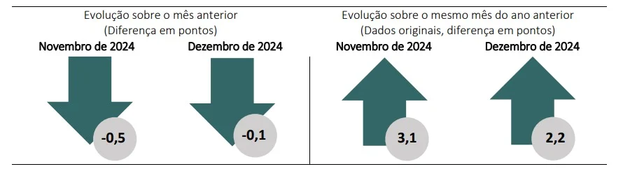 índice de confiança