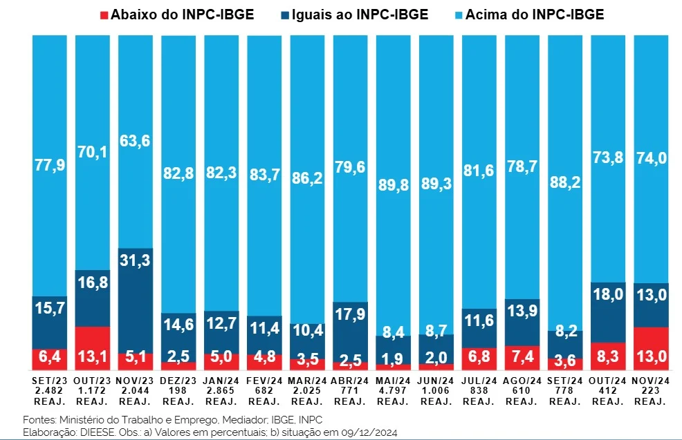 negociações salariais