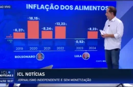 Rodrigo Vianna: números desmentem fake news bolsonarista sobre inflação dos alimentos