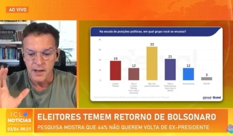 Eduardo Moreira: A esquerda precisa de espaços críticos ao governo e saber lidar com isso